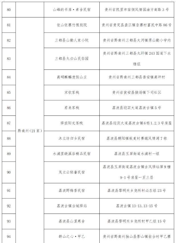 @全国游客：2023秋冬季游贵州，享“一多两减三免”丰厚大礼包！