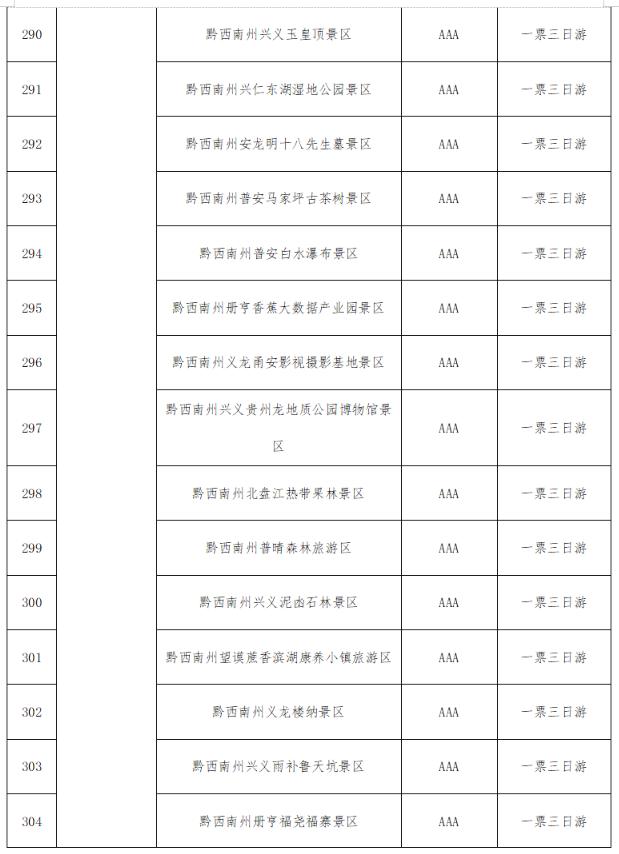 @全国游客：2023秋冬季游贵州，享“一多两减三免”丰厚大礼包！