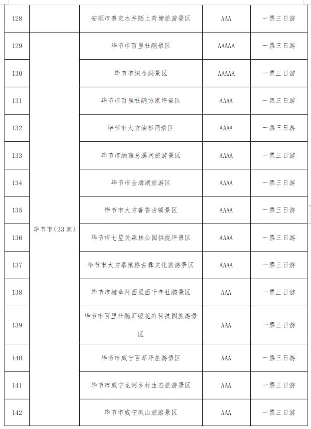 @全国游客：2023秋冬季游贵州，享“一多两减三免”丰厚大礼包！