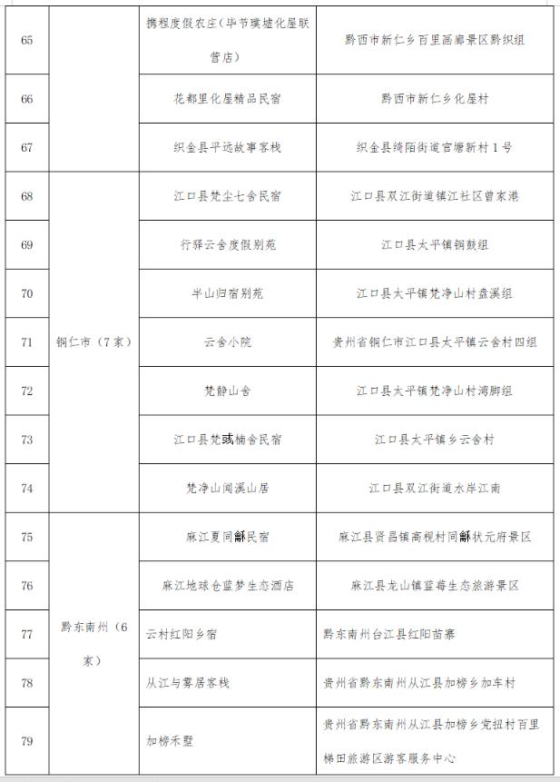 @全国游客：2023秋冬季游贵州，享“一多两减三免”丰厚大礼包！