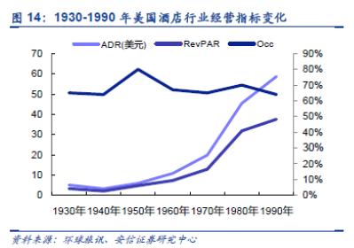 2024年，酒店将进入新的涨价周期？