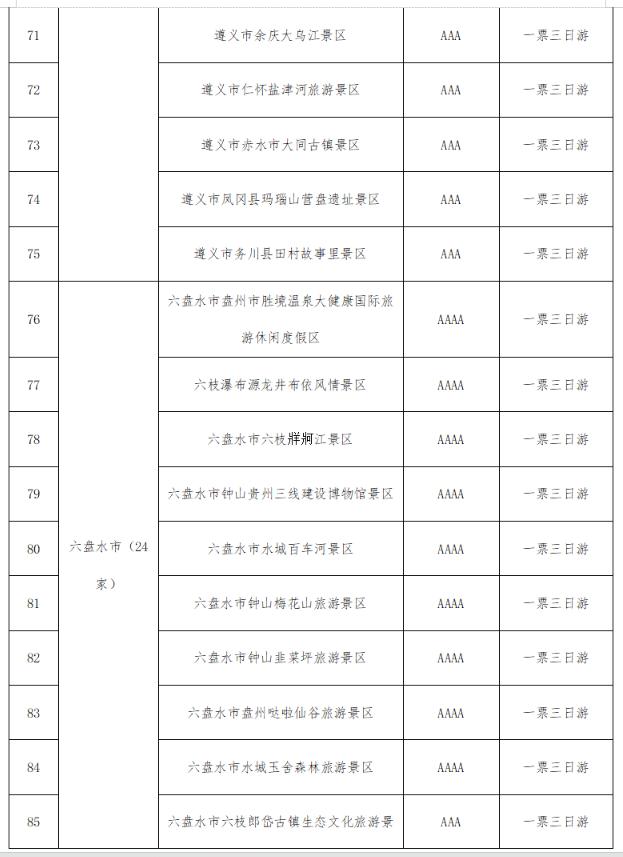 @全国游客：2023秋冬季游贵州，享“一多两减三免”丰厚大礼包！