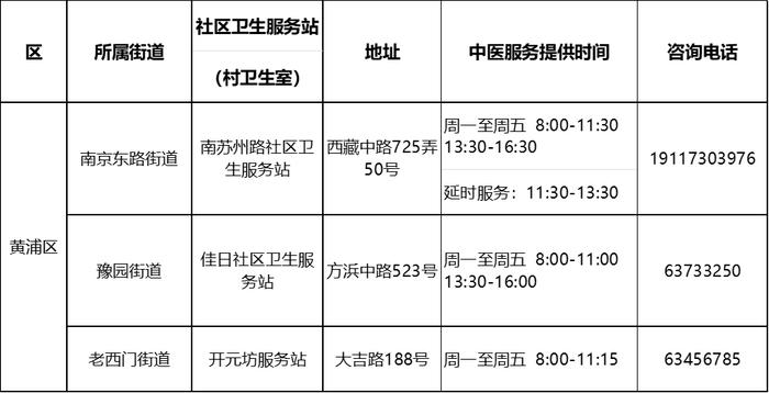 【便民】沪第二批中医药特色示范社区卫生服务站（村卫生室）建成，有你家附近的吗？