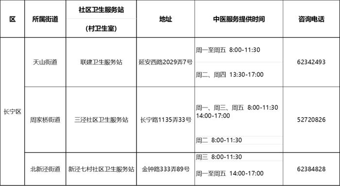 【便民】沪第二批中医药特色示范社区卫生服务站（村卫生室）建成，有你家附近的吗？