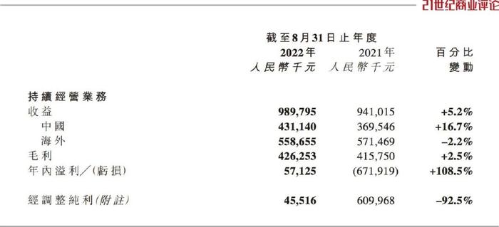 衡水老板的国际学校，跌掉200个亿