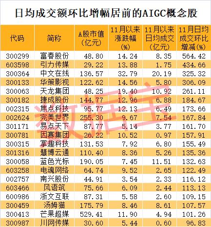 罕见，证券板块集体爆发！潜在万亿级产业将有大消息，概念龙头20cm涨停，超跌+高成长潜力股抢先看