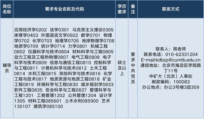 中国矿业大学（北京）招聘教职员工