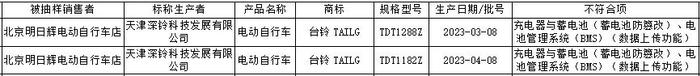 台铃多次抽检不合格，质量问题不断，车辆续航里程与宣传不符