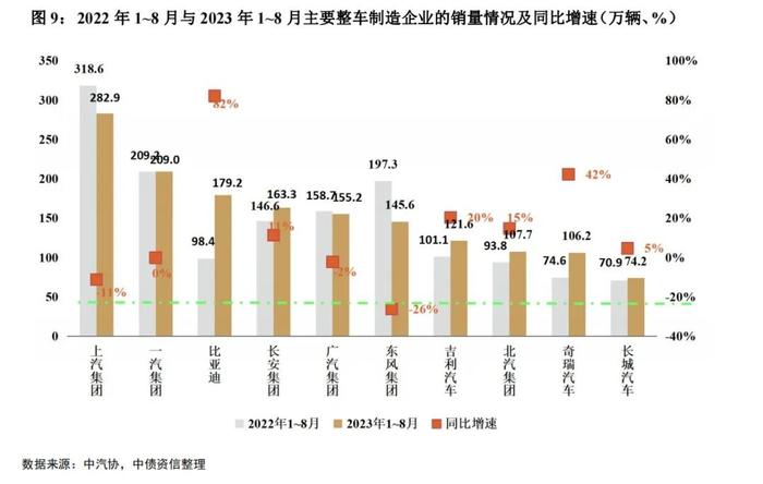 新能源汽车表现亮眼，预计四季度旺季汽车行业景气度向上——2023年四季度中国汽车行业信用风险展望