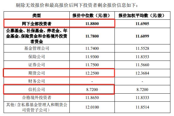 发行市盈率达441.18倍！康希通信发行价10.5元/股，11月8日开启申购