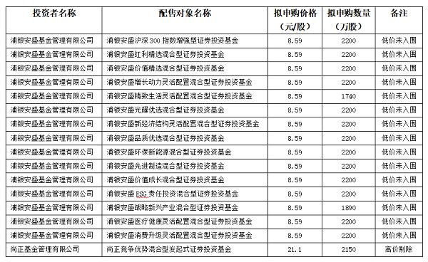 发行市盈率达441.18倍！康希通信发行价10.5元/股，11月8日开启申购