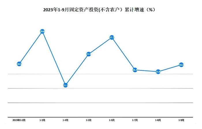 增长6.4%！顺义区前三季度经济增速总体平稳