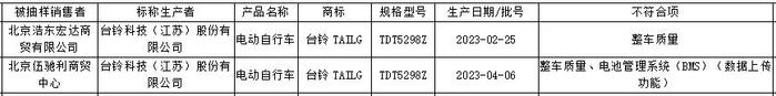 台铃多次抽检不合格，质量问题不断，车辆续航里程与宣传不符