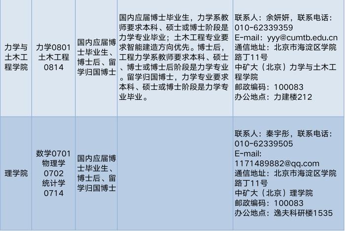 中国矿业大学（北京）招聘教职员工