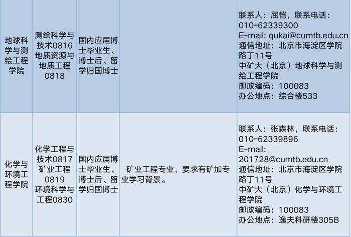 中国矿业大学（北京）招聘教职员工