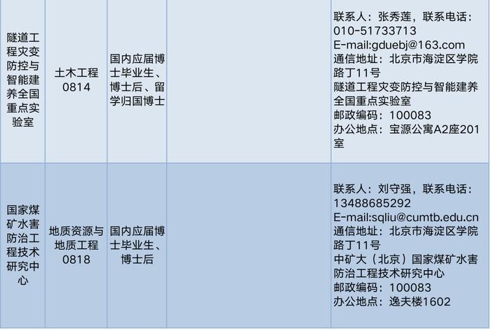 中国矿业大学（北京）招聘教职员工