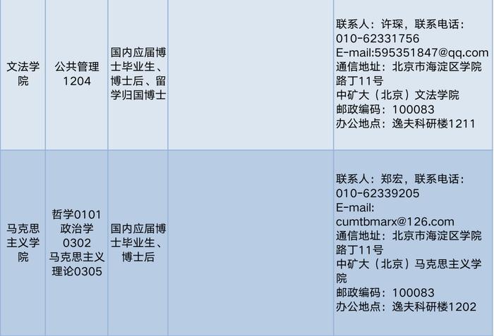 中国矿业大学（北京）招聘教职员工