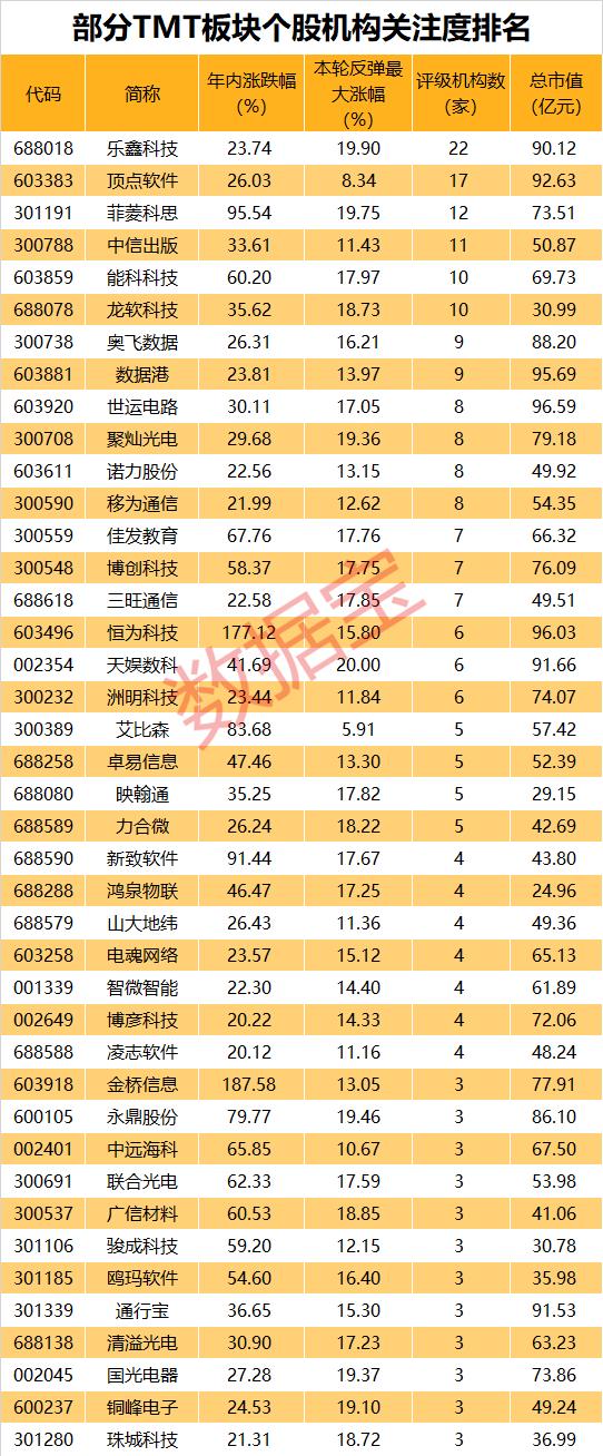 股市现“龙飞凤舞”：10多只“龙字辈”涨停，“凤字辈”也热了！AI再度火爆，前期强势龙头飙升（附股）