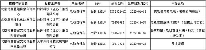 台铃多次抽检不合格，质量问题不断，车辆续航里程与宣传不符