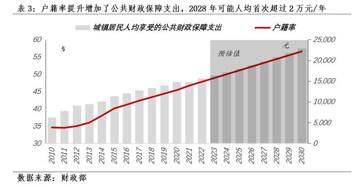 连平 马泓丨扩大内需的战略举措：加快发展城镇化