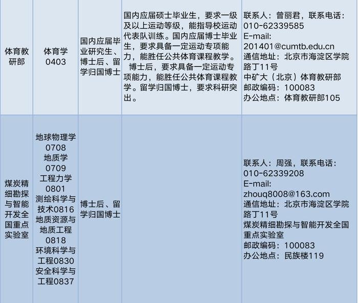 中国矿业大学（北京）招聘教职员工