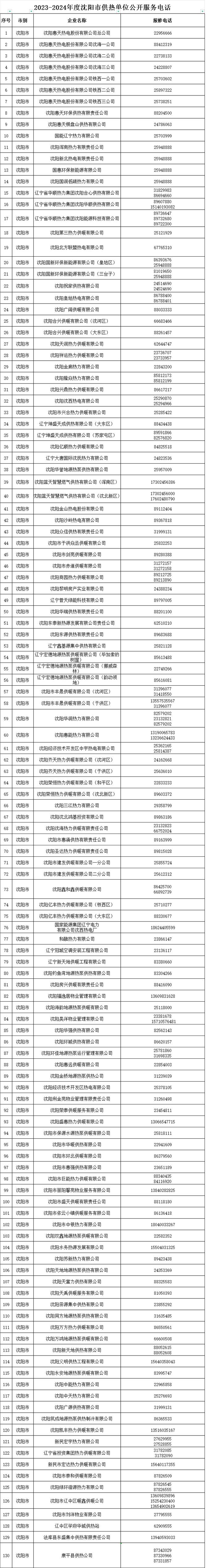 速看！沈阳公布130部供热单位公开服务电话！