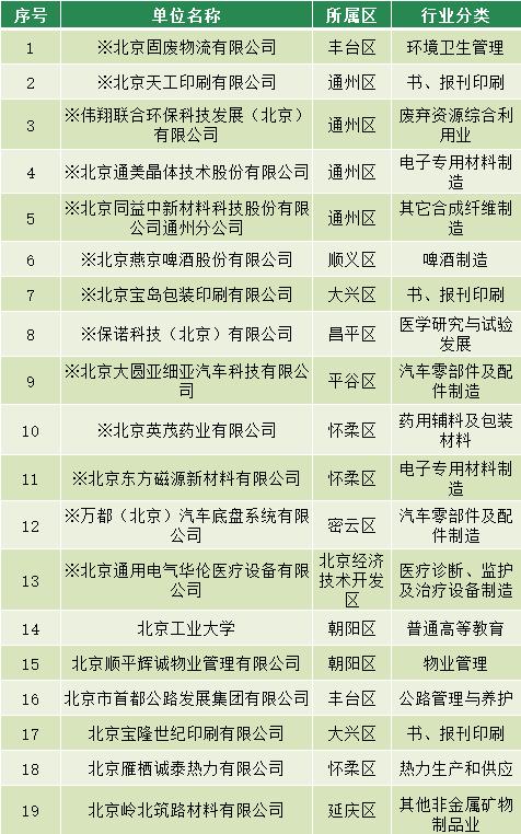 2023年第二批19家单位通过清洁生产审核评估，一起看榜单→