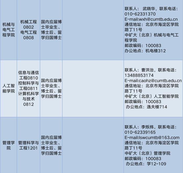 中国矿业大学（北京）招聘教职员工