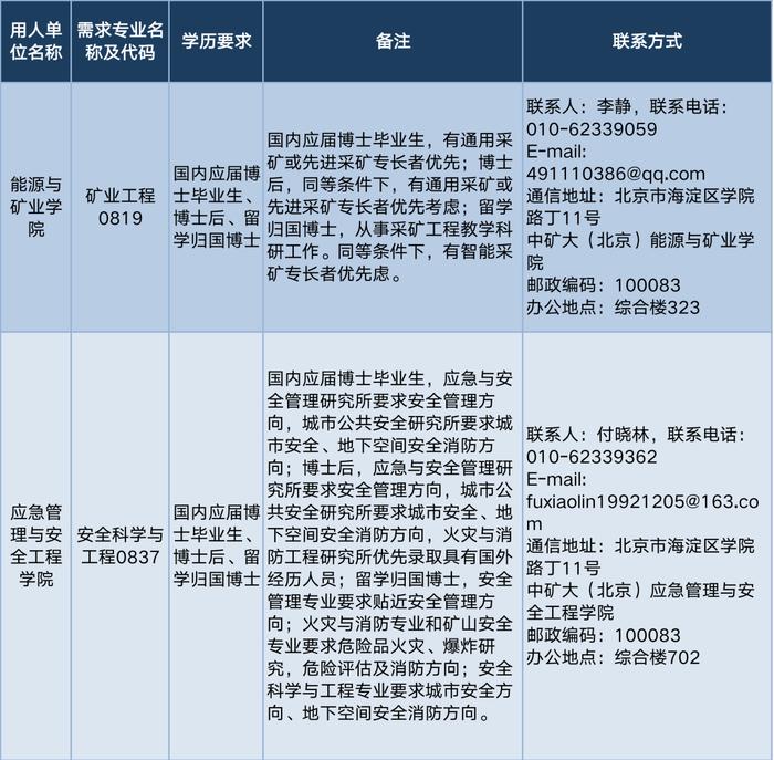 中国矿业大学（北京）招聘教职员工