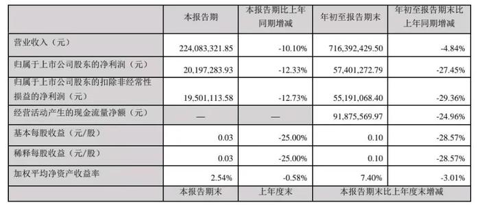 “中国巴菲特”被留置，系这家A股药企实控人！可能隐瞒消息数月？