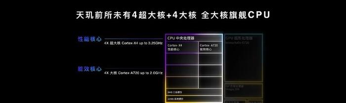 天玑9300正式发布 vivo/OPPO/小米预热 | 雷军证实米14销量过百万台