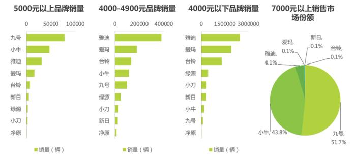 台铃多次抽检不合格，质量问题不断，车辆续航里程与宣传不符