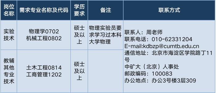 中国矿业大学（北京）招聘教职员工