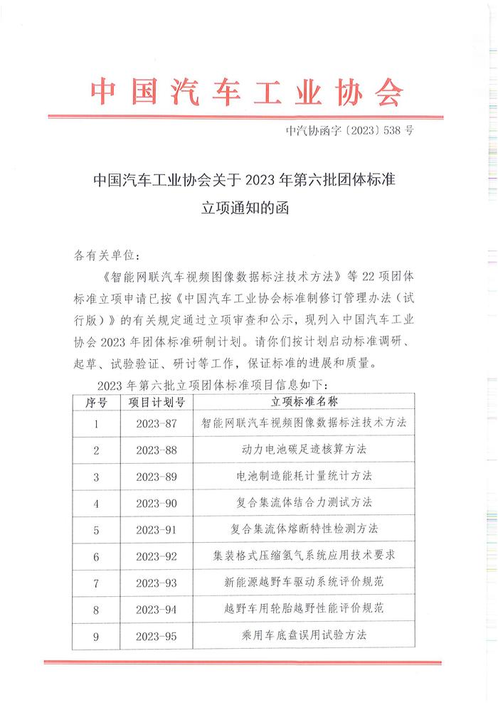 中汽协：《智能网联汽车视频图像数据标注技术方法》等22项团体标准正式立项