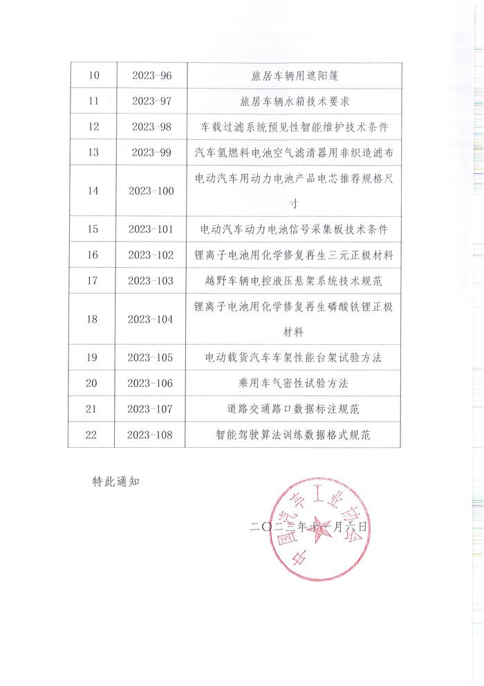 中汽协：《智能网联汽车视频图像数据标注技术方法》等22项团体标准正式立项