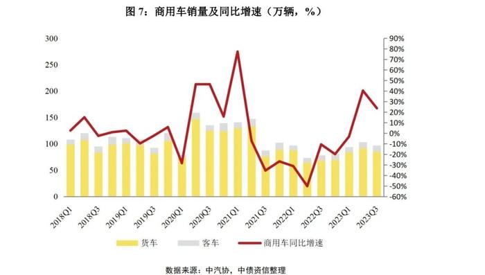 新能源汽车表现亮眼，预计四季度旺季汽车行业景气度向上——2023年四季度中国汽车行业信用风险展望