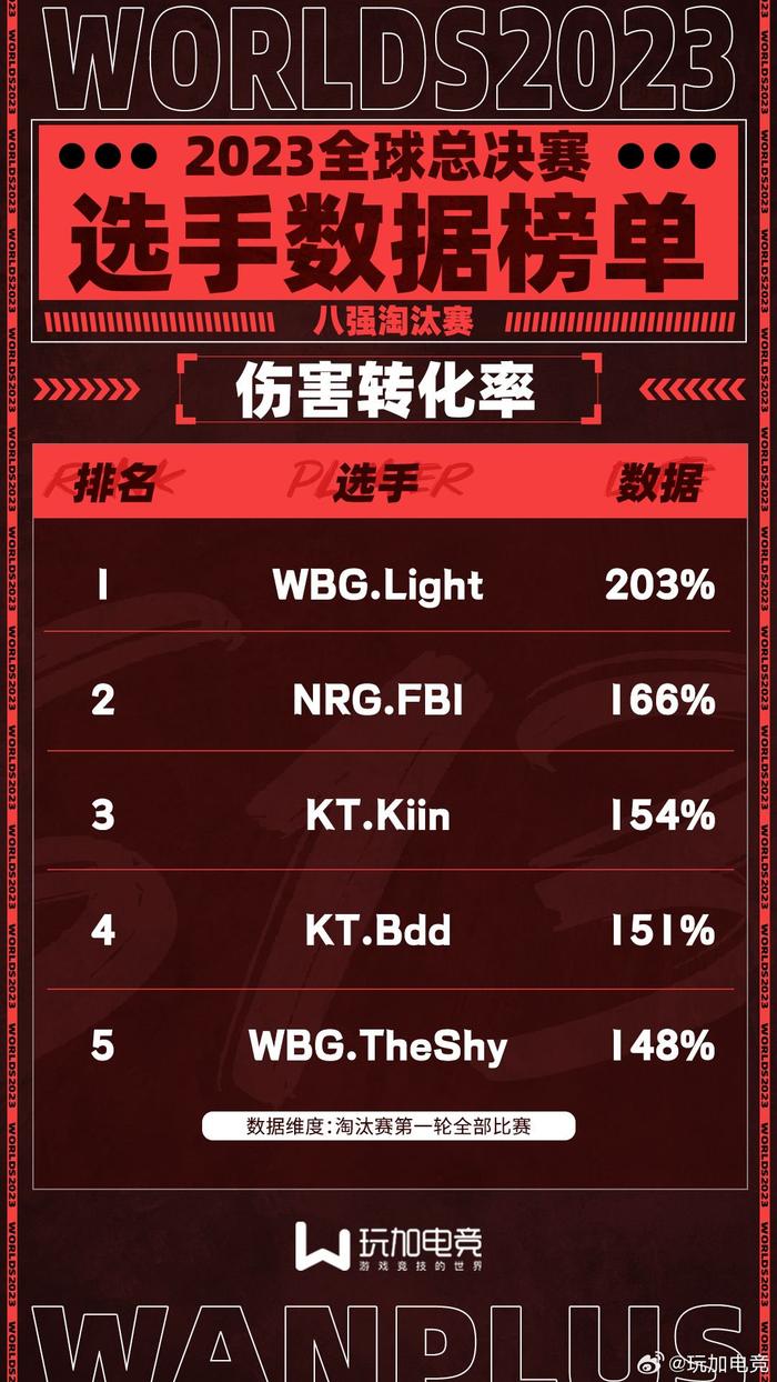 权利游戏排行_《权力的游戏》5大美女排名,龙妈只能排第三,第一浑然天成(2)