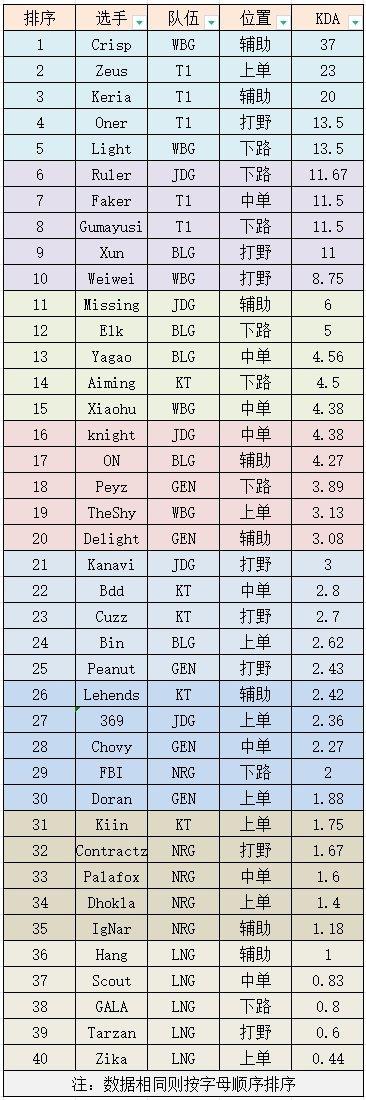 英雄联盟韩服排行榜_LOL资讯中心_LOL新闻头条_LOL新闻中心