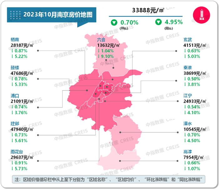 最新！2023年10月十大城市二手房房价地图