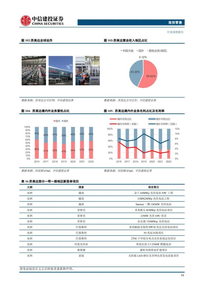 中国大宗供应链企业对标：68页PPT深度解读日本综合商社模式！