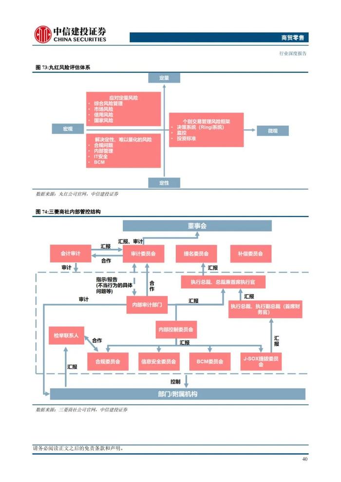 中国大宗供应链企业对标：68页PPT深度解读日本综合商社模式！