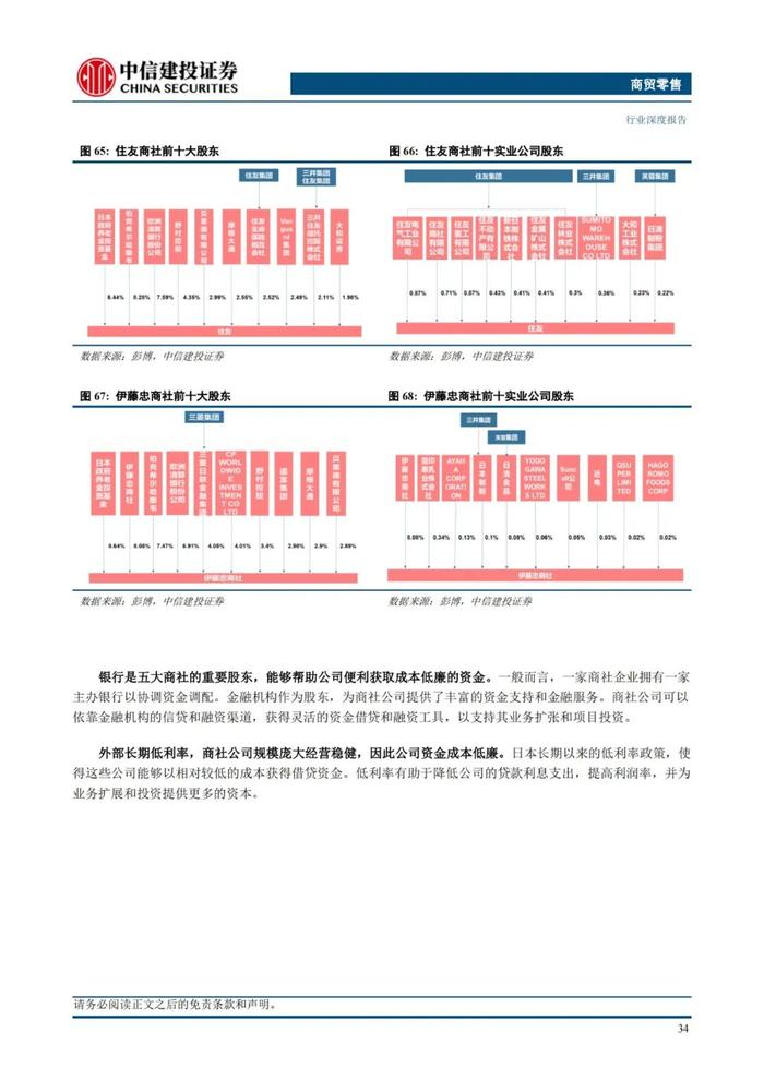 中国大宗供应链企业对标：68页PPT深度解读日本综合商社模式！