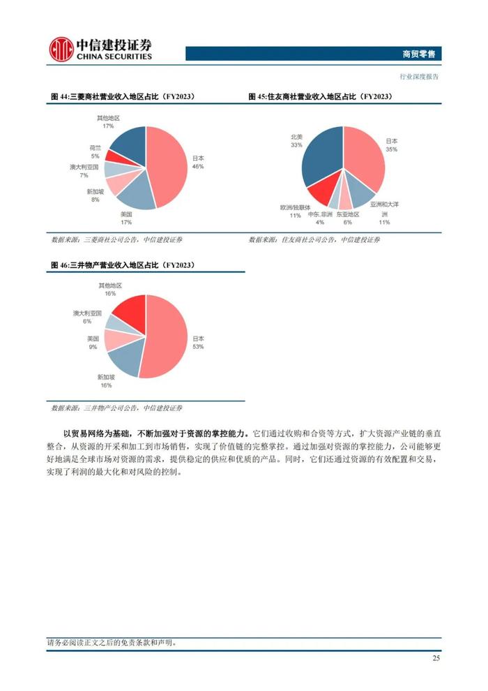 中国大宗供应链企业对标：68页PPT深度解读日本综合商社模式！