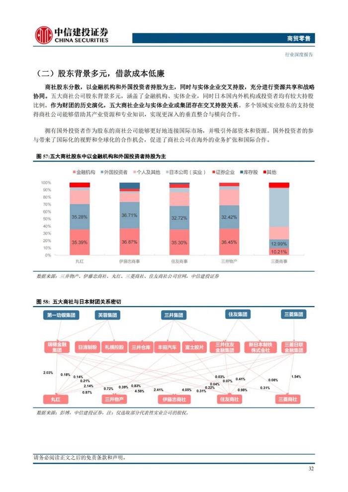 中国大宗供应链企业对标：68页PPT深度解读日本综合商社模式！