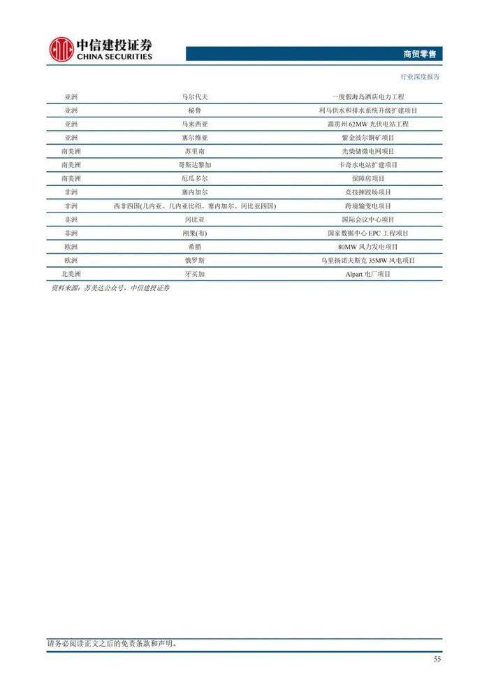 中国大宗供应链企业对标：68页PPT深度解读日本综合商社模式！