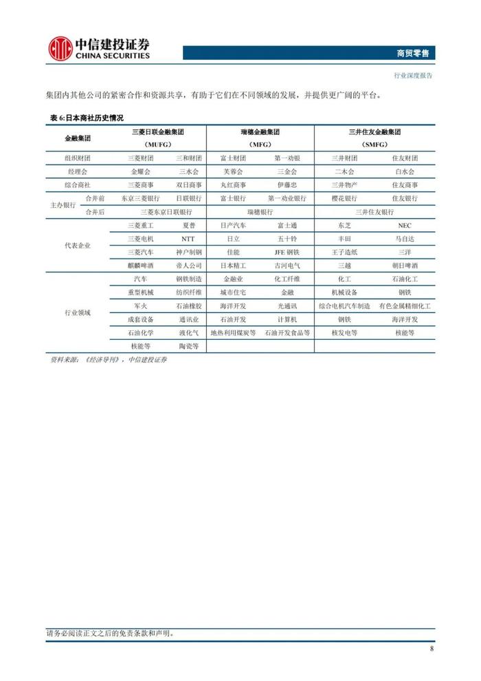 中国大宗供应链企业对标：68页PPT深度解读日本综合商社模式！