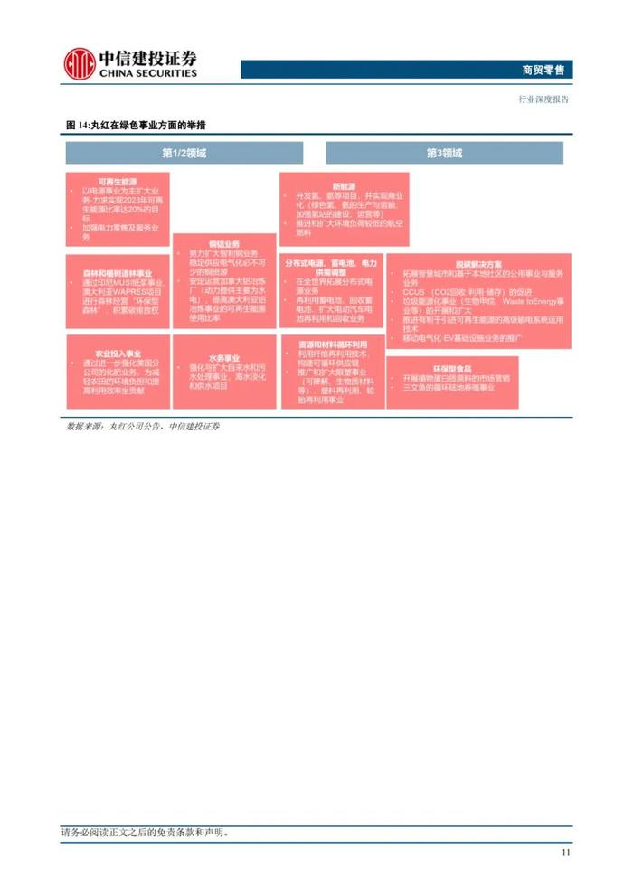 中国大宗供应链企业对标：68页PPT深度解读日本综合商社模式！