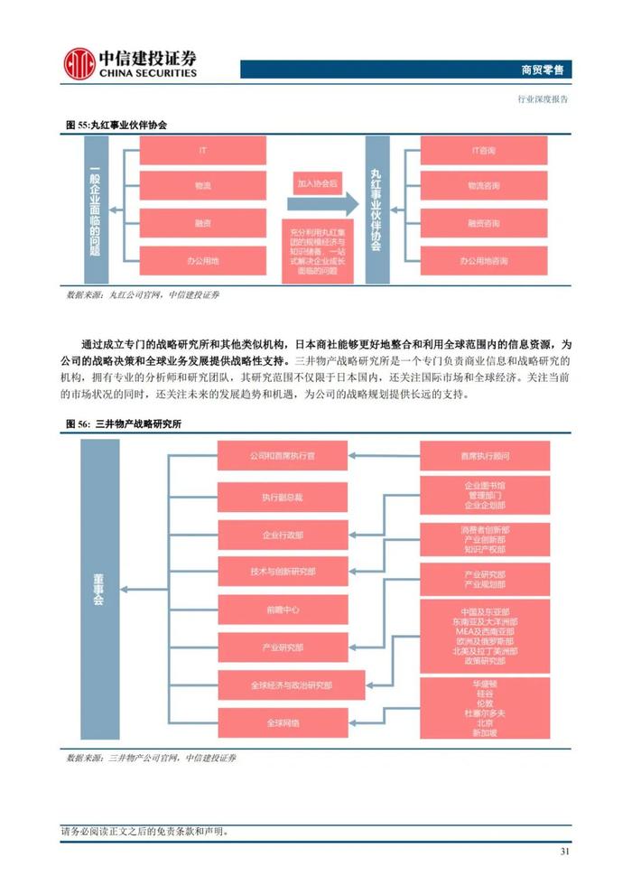 中国大宗供应链企业对标：68页PPT深度解读日本综合商社模式！