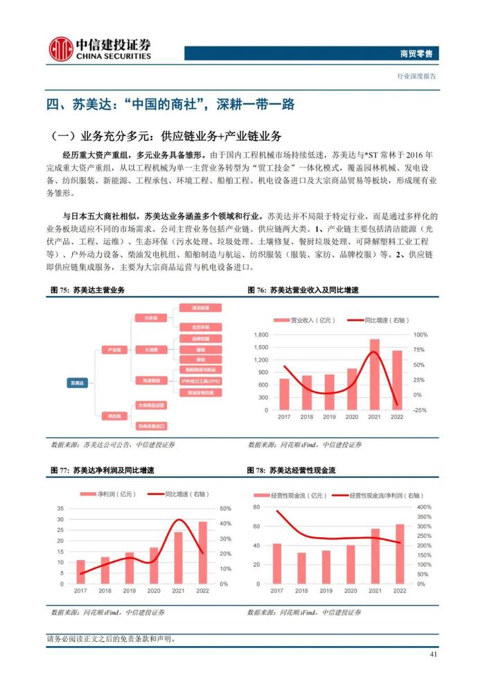 中国大宗供应链企业对标：68页PPT深度解读日本综合商社模式！