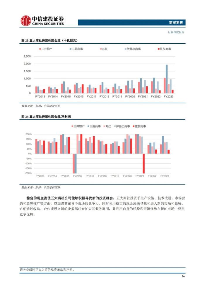 中国大宗供应链企业对标：68页PPT深度解读日本综合商社模式！